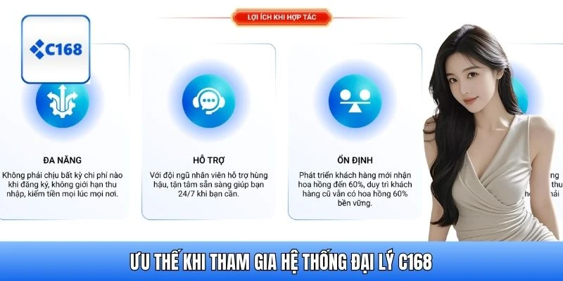 Ưu thế khi tham gia hệ thống đại lý C168